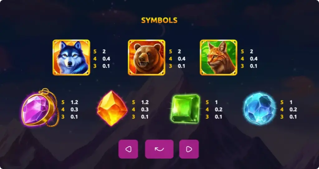 Wolf Treasure symbols paytable